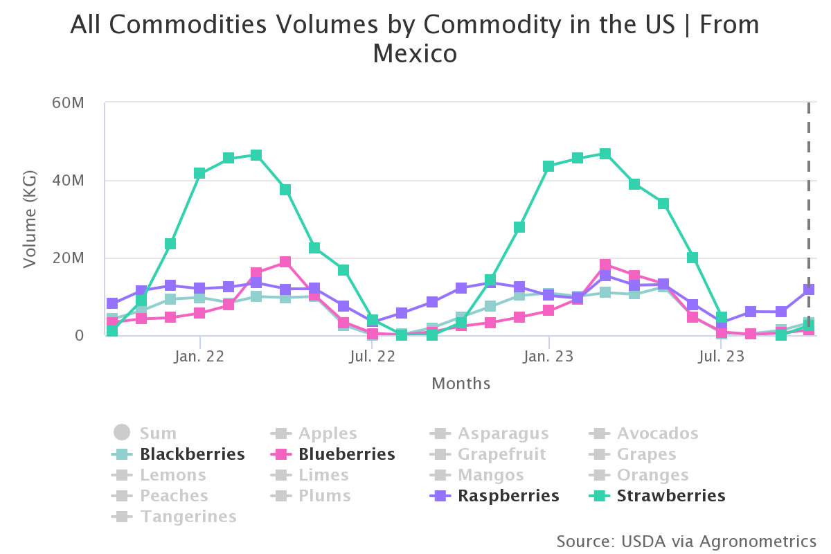 all commodities volumes 6